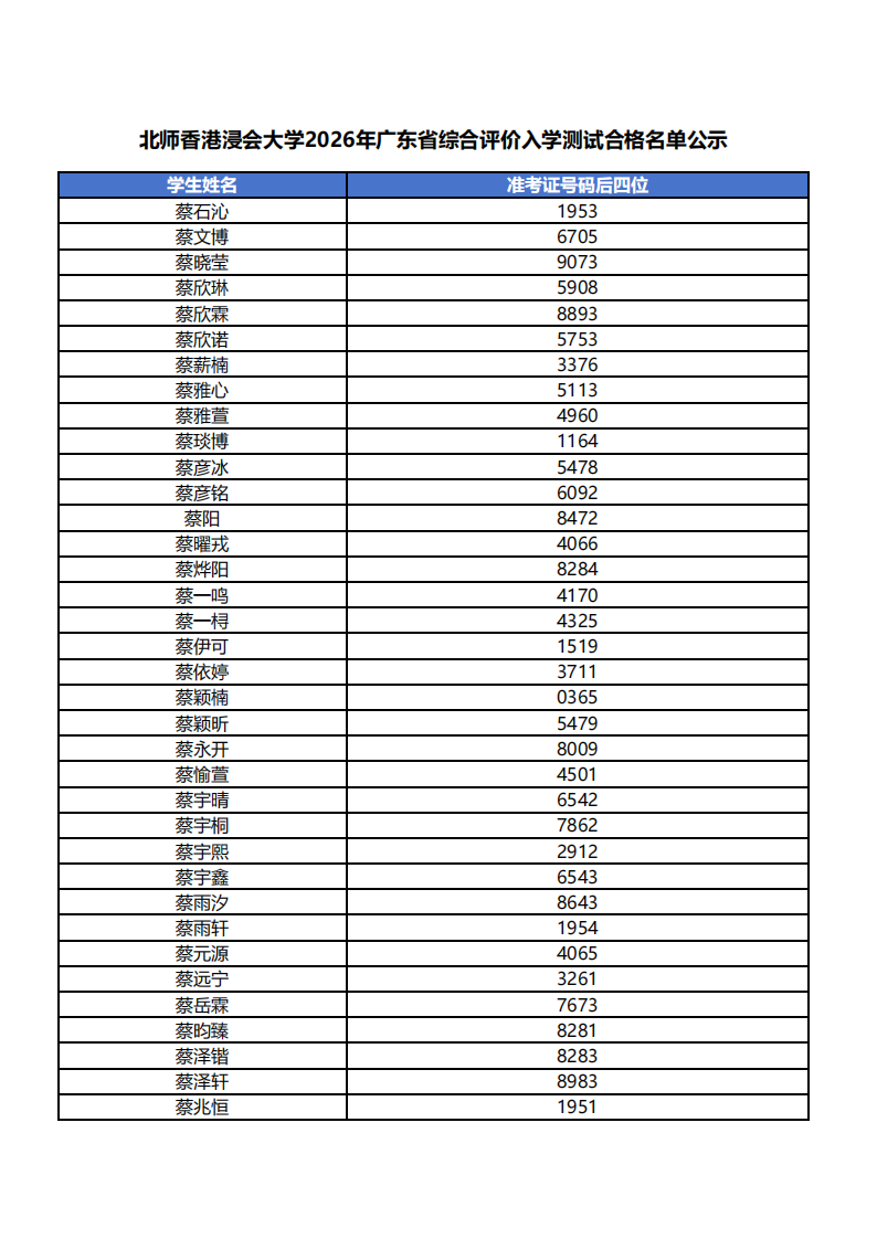 北师香港浸会大学2026年广东省综合评价入学测试合格名单
