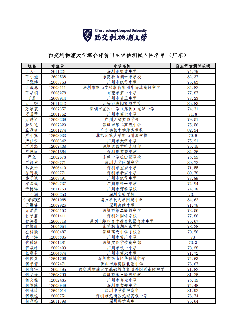 西交利物浦大学2026年在广东省综合评价自主评估测试入围名单