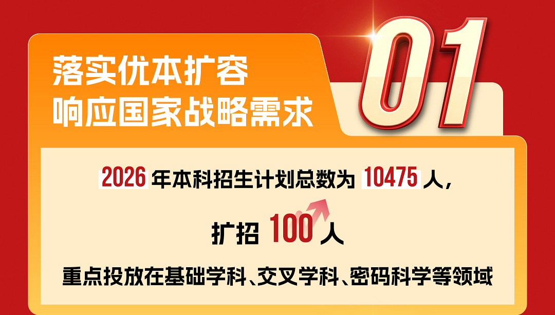 山东大学2026年本科招生亮点