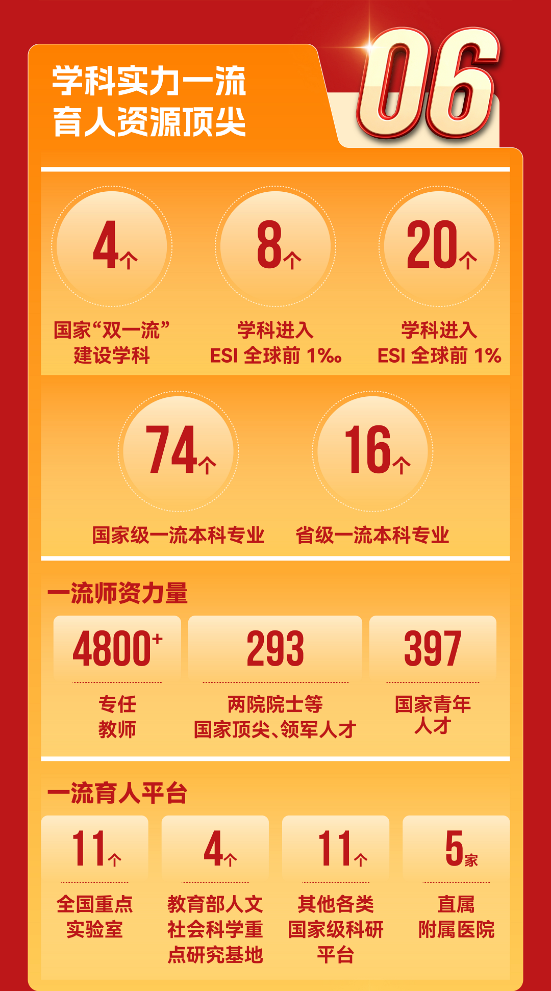 山东大学2026年本科招生亮点
