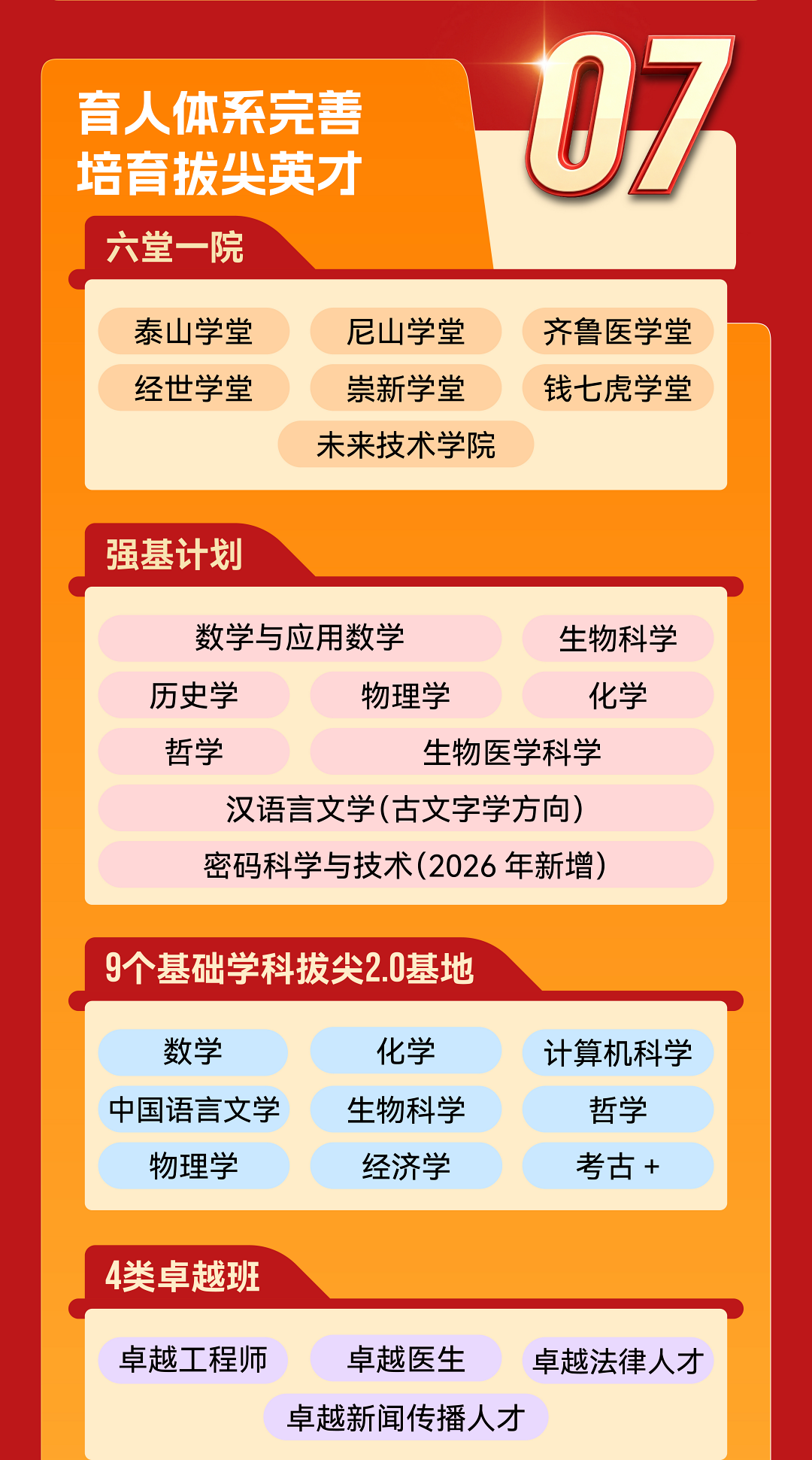 山东大学2026年本科招生亮点