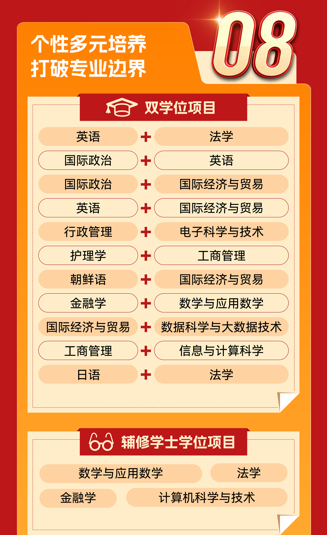 山东大学2026年本科招生亮点