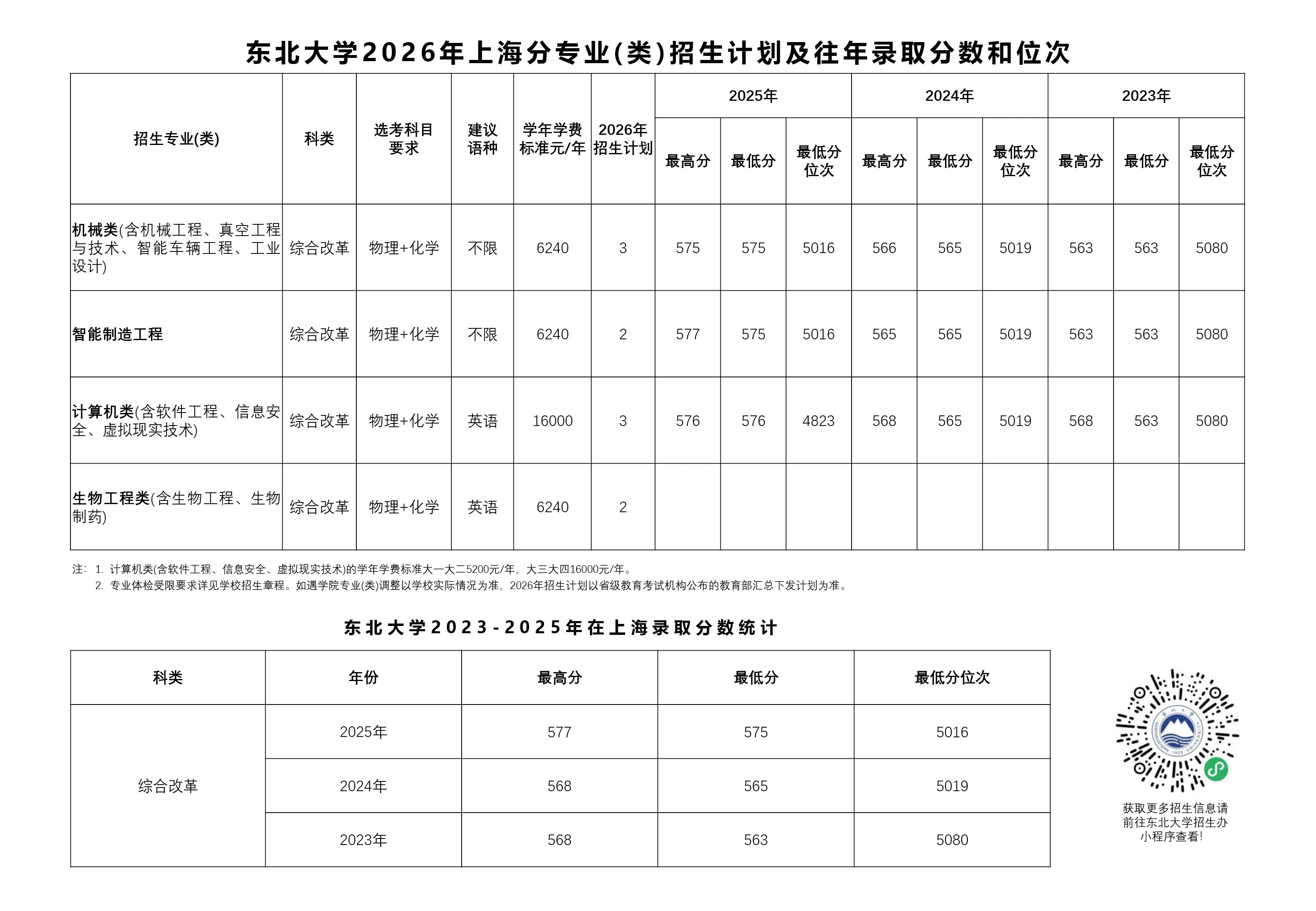 东北大学2026年上海招生计划