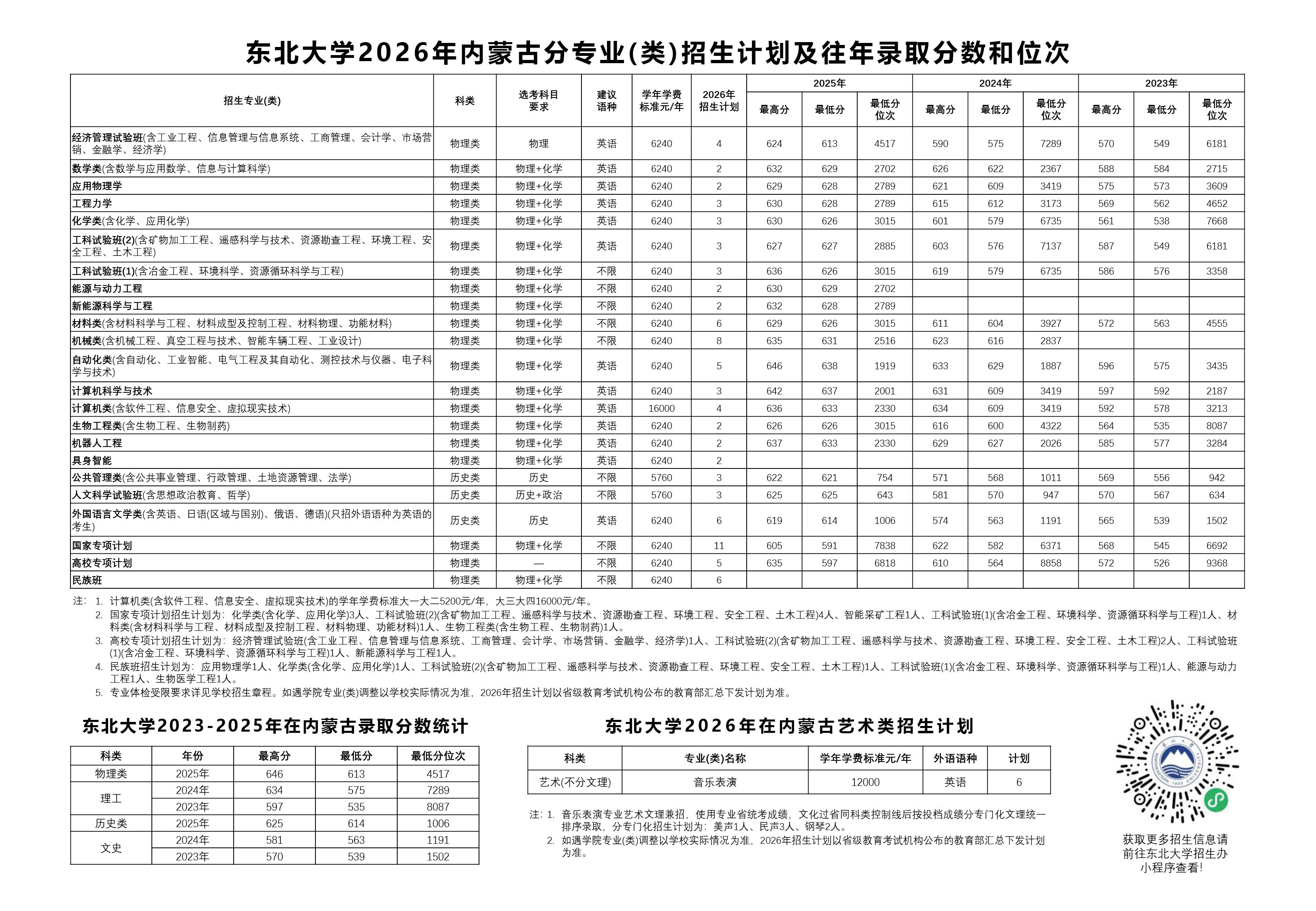 东北大学2026年内蒙古招生计划
