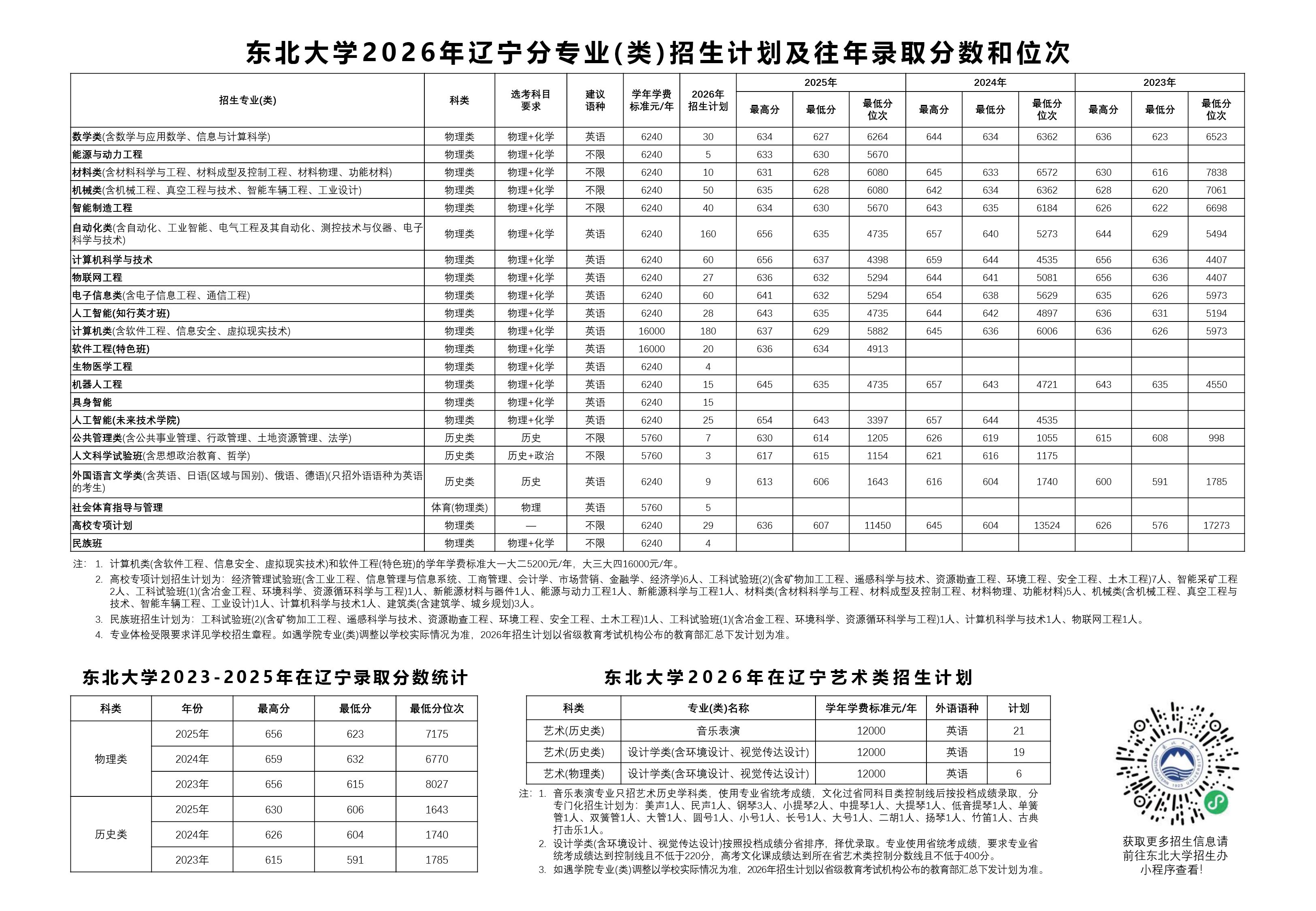 东北大学2026年辽宁招生计划