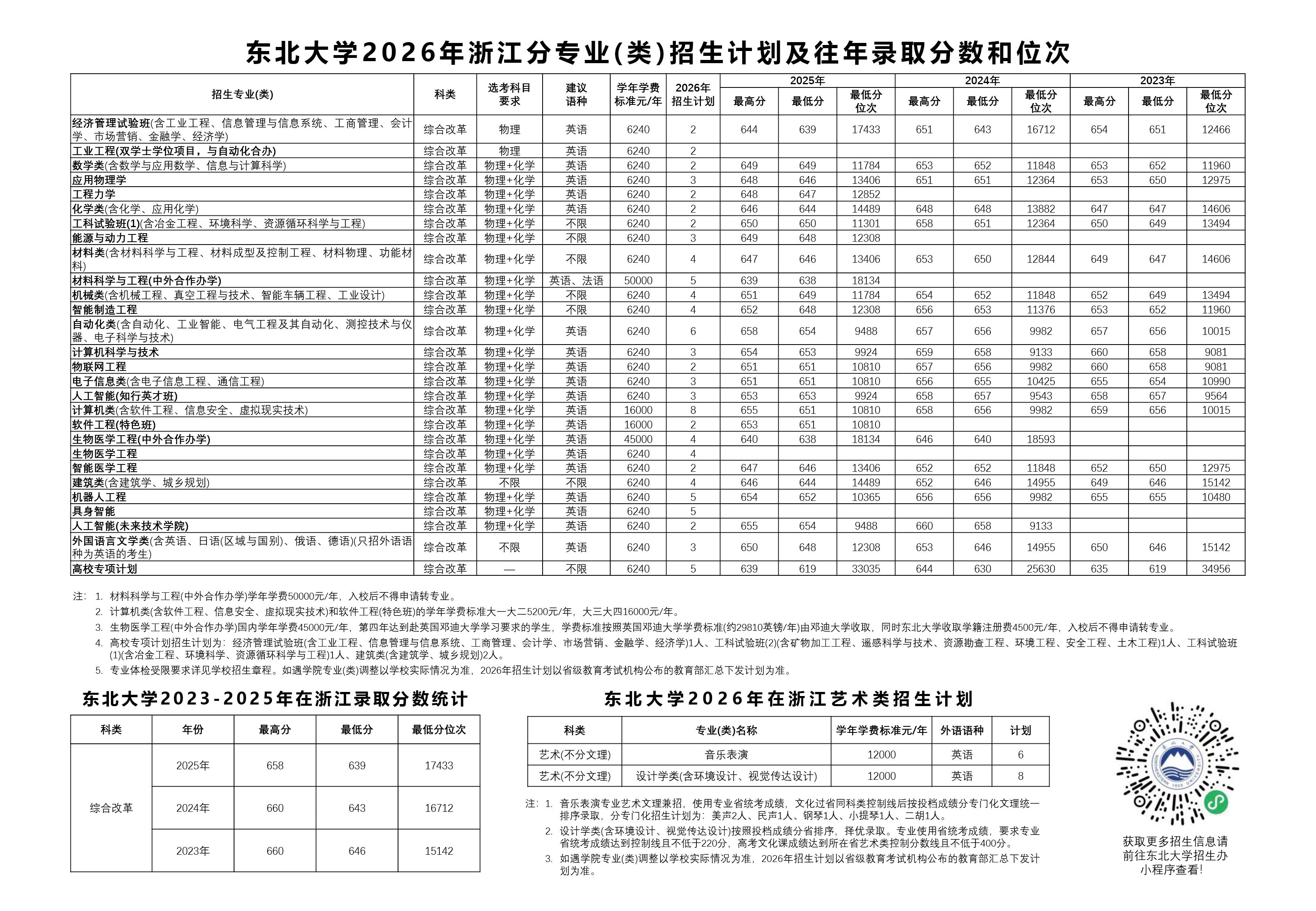 东北大学2026年浙江招生计划
