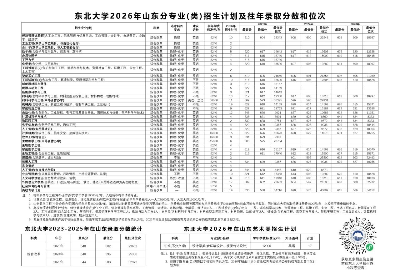 东北大学2026年山东招生计划