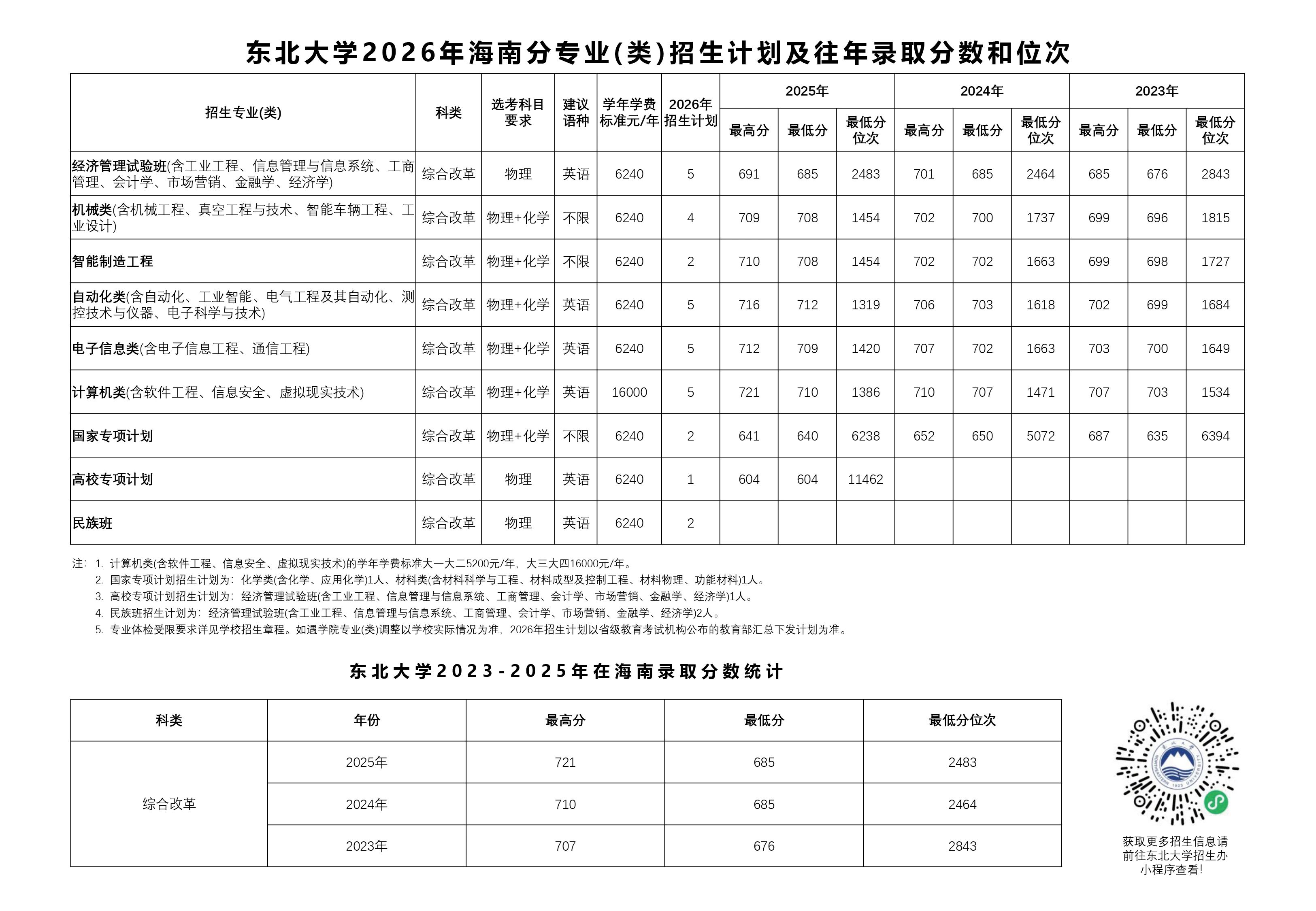 东北大学2026年海南招生计划