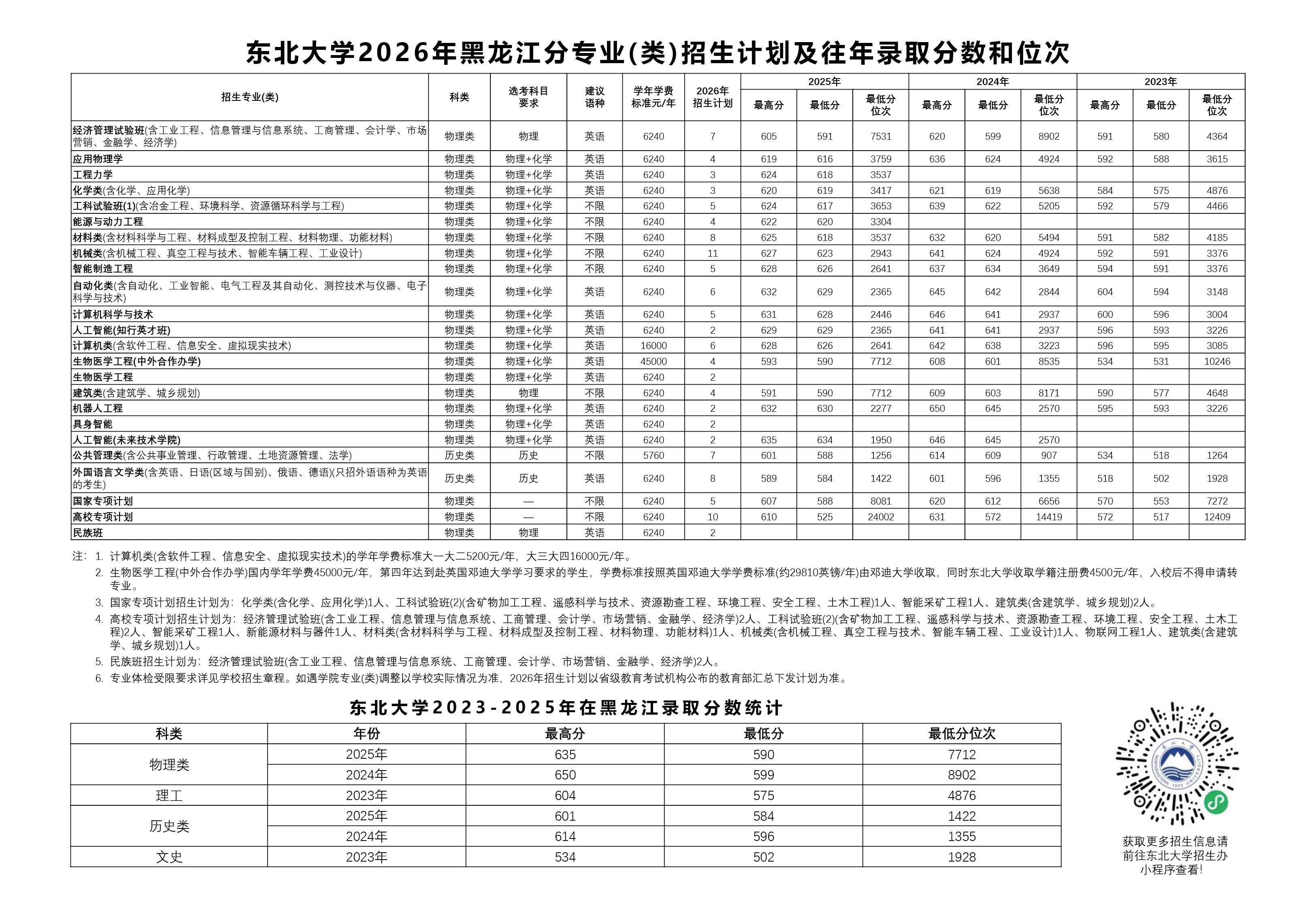 东北大学2026年黑龙江招生计划