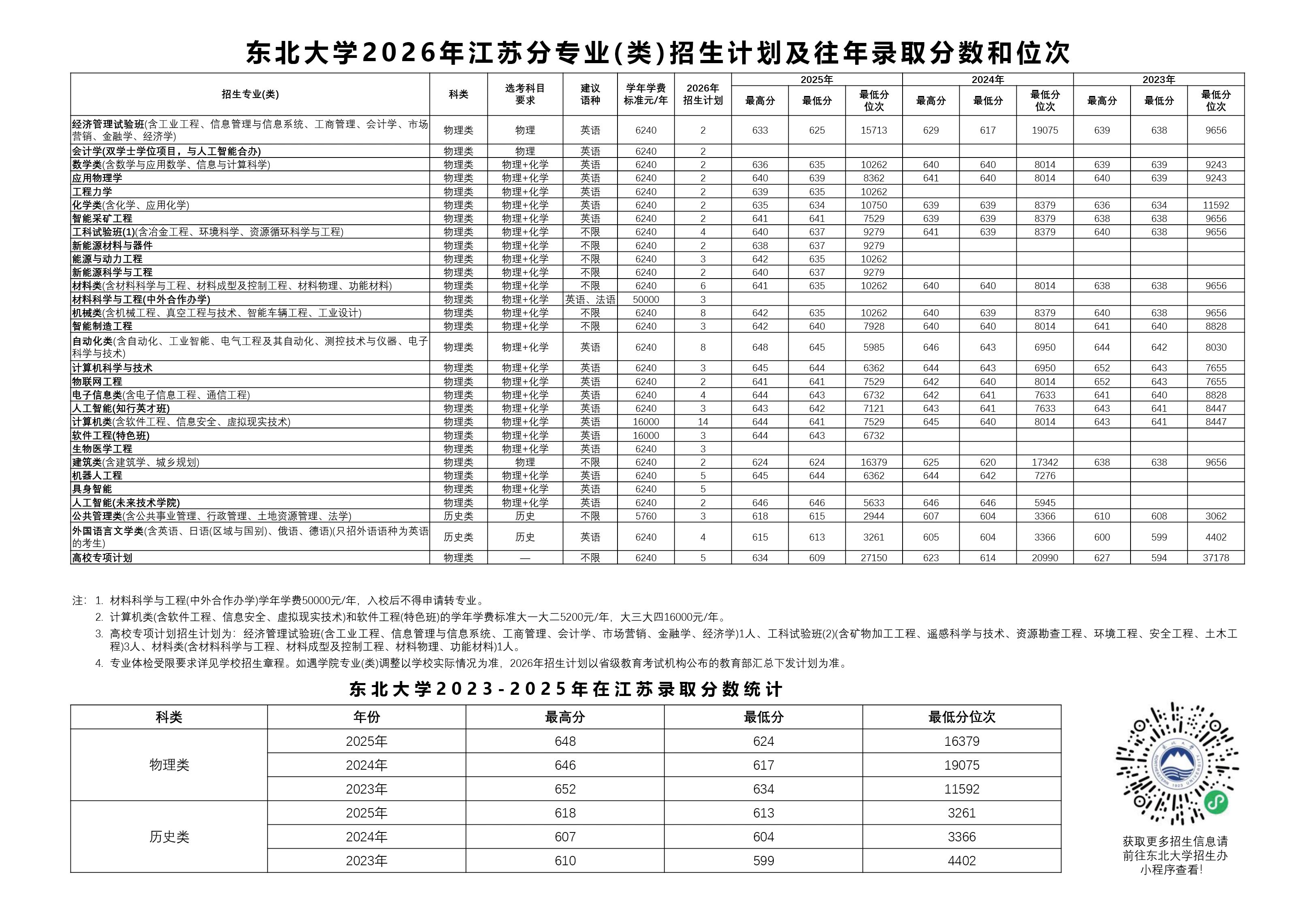 东北大学2026年江苏招生计划
