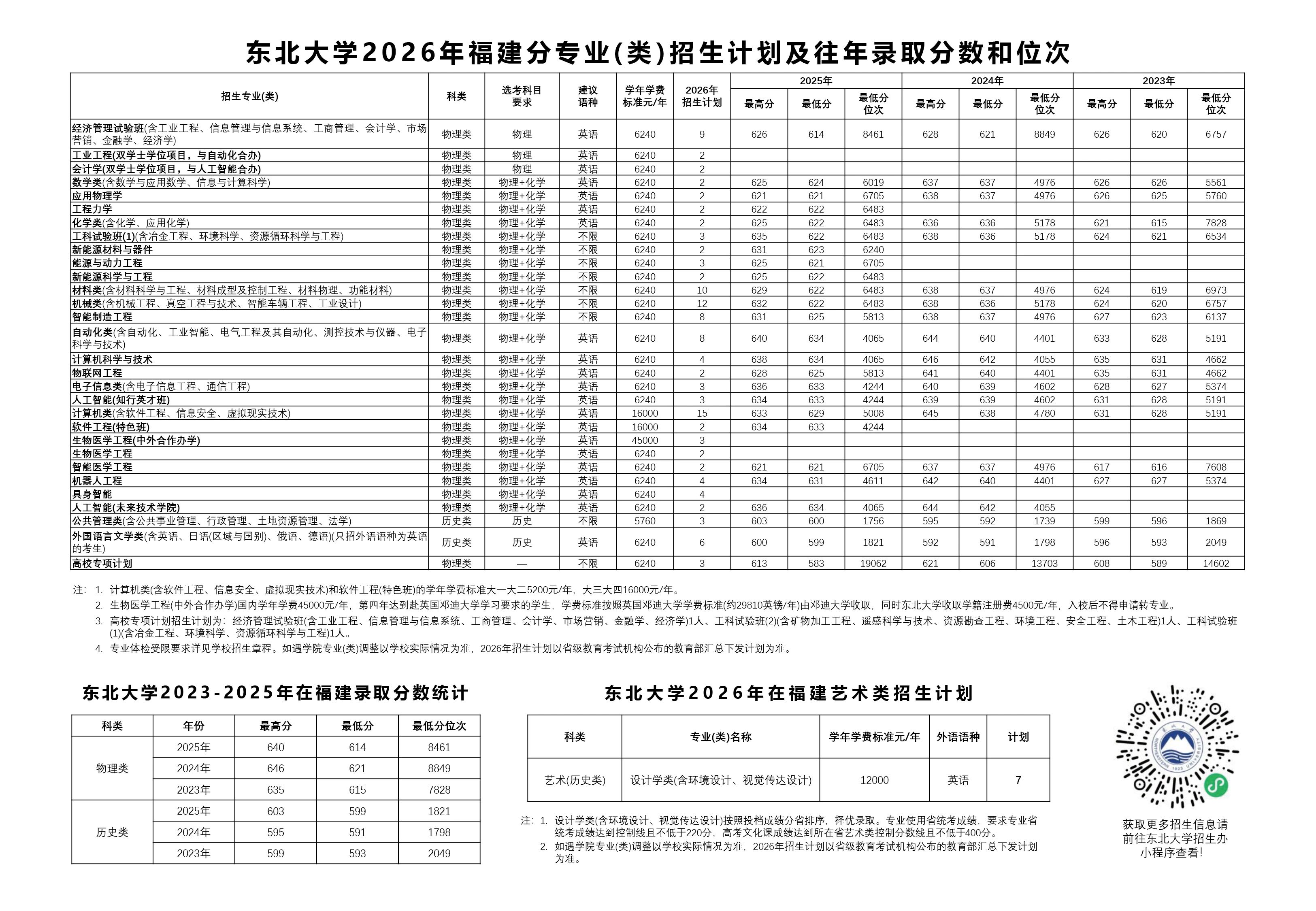 东北大学2026年福建招生计划