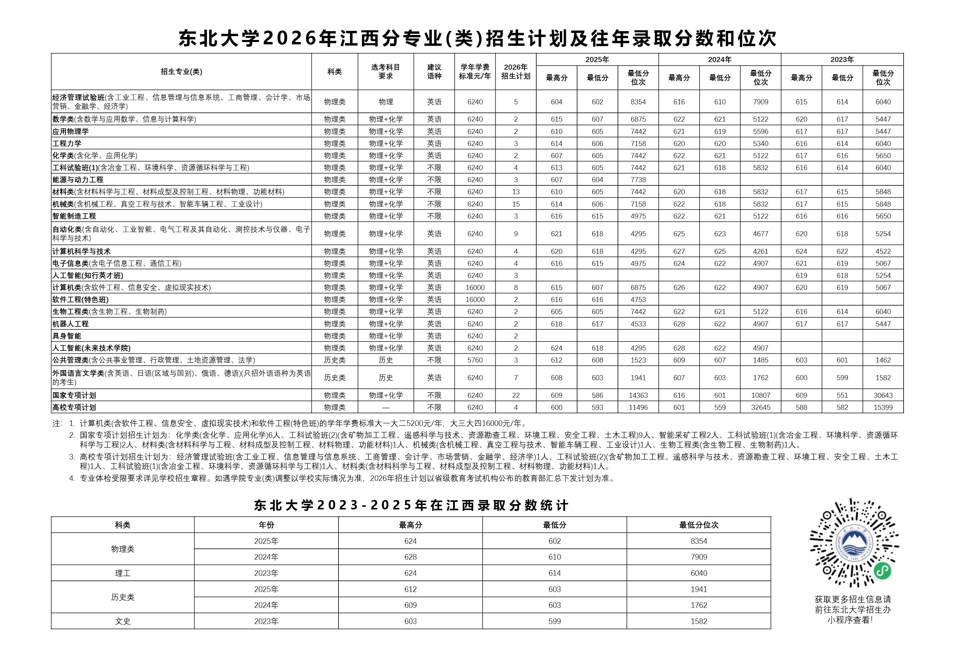 东北大学2026年江西招生计划