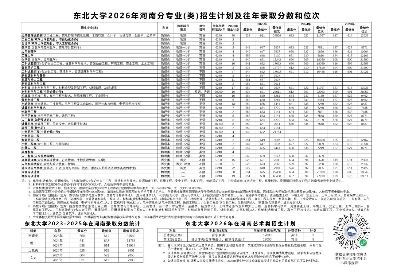 东北大学2026年河南招生计划