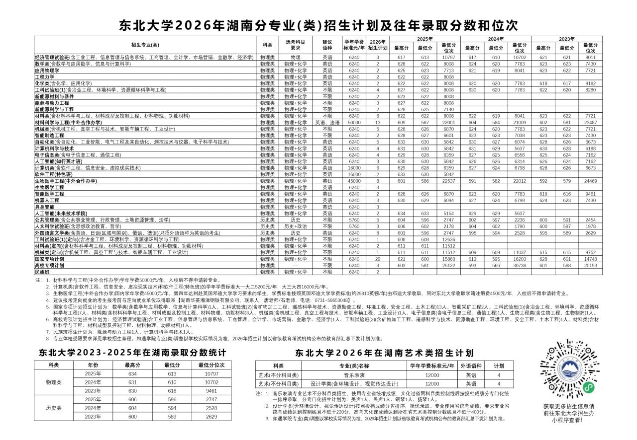 东北大学2026年湖南招生计划