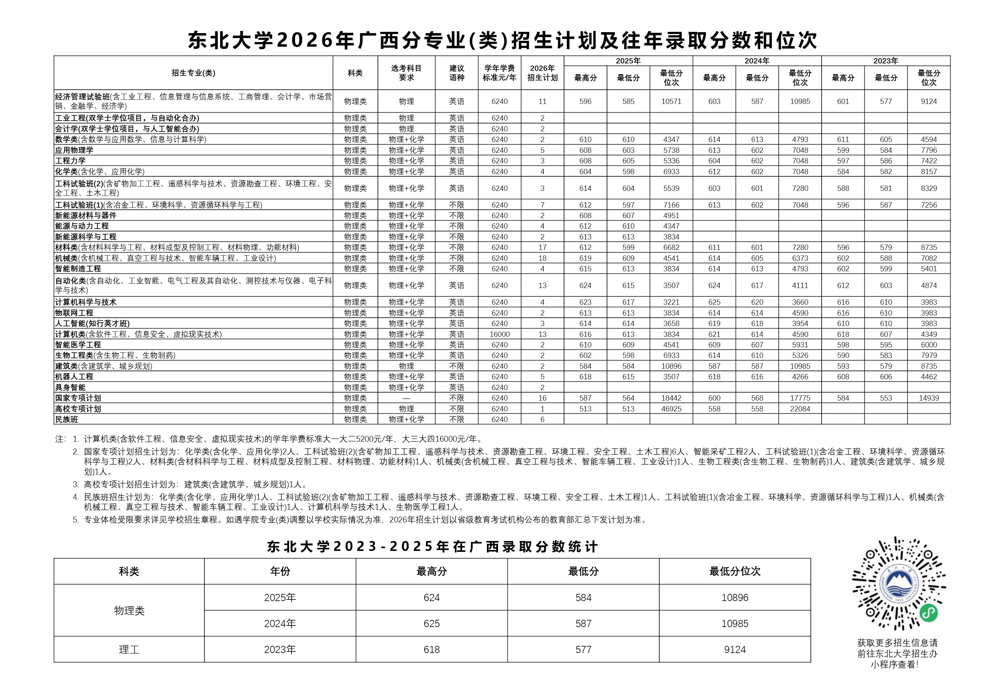 东北大学2026年广西招生计划