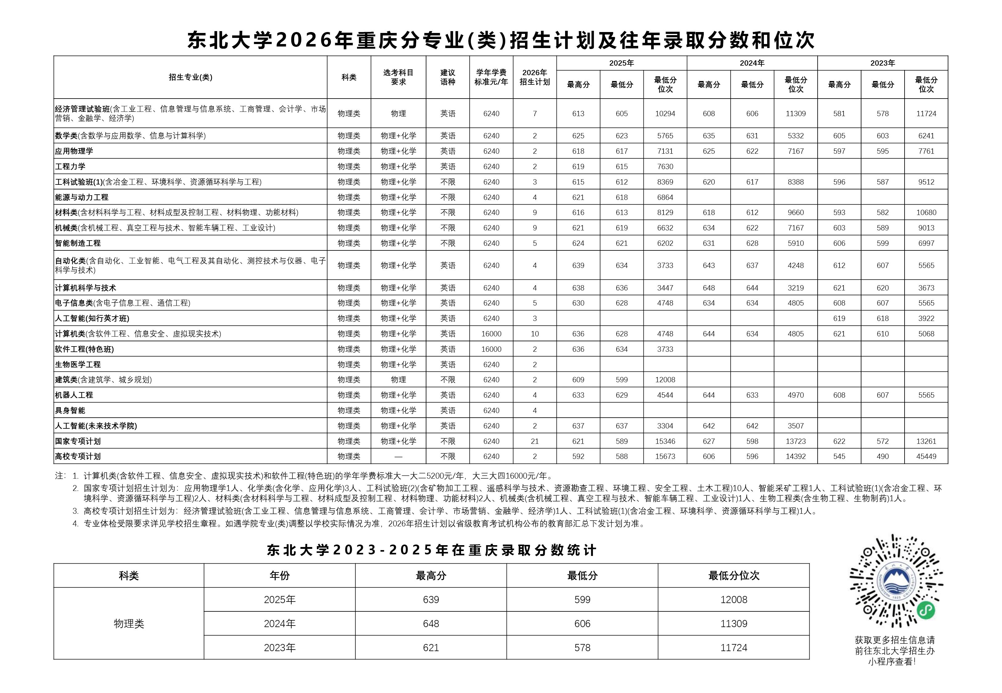 东北大学2026年重庆招生计划