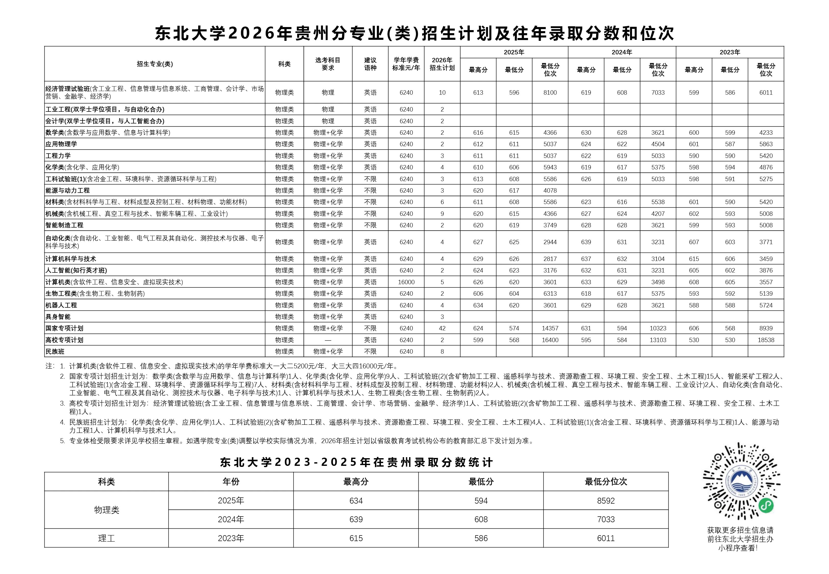 东北大学2026年贵州招生计划