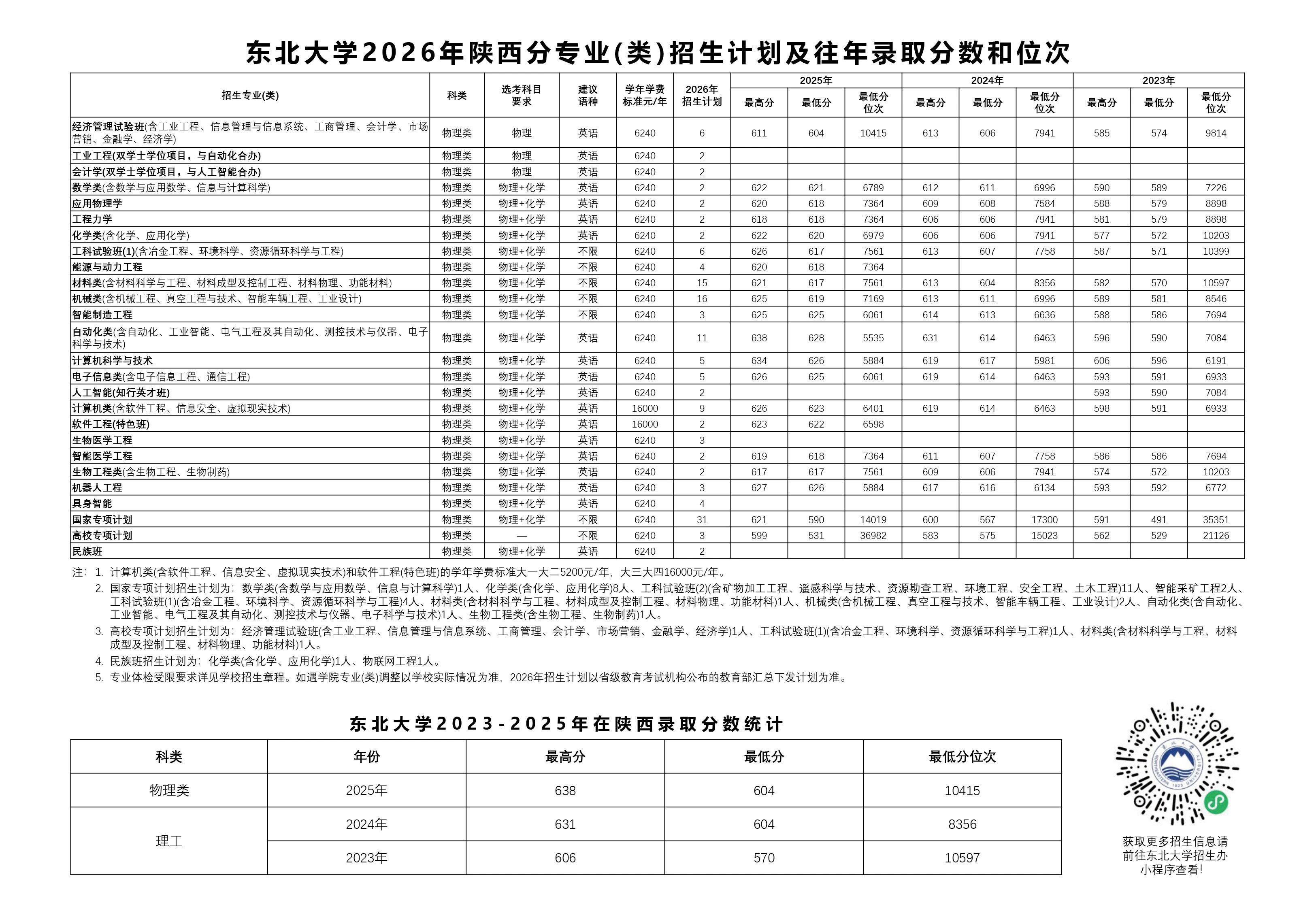 东北大学2026年陕西招生计划