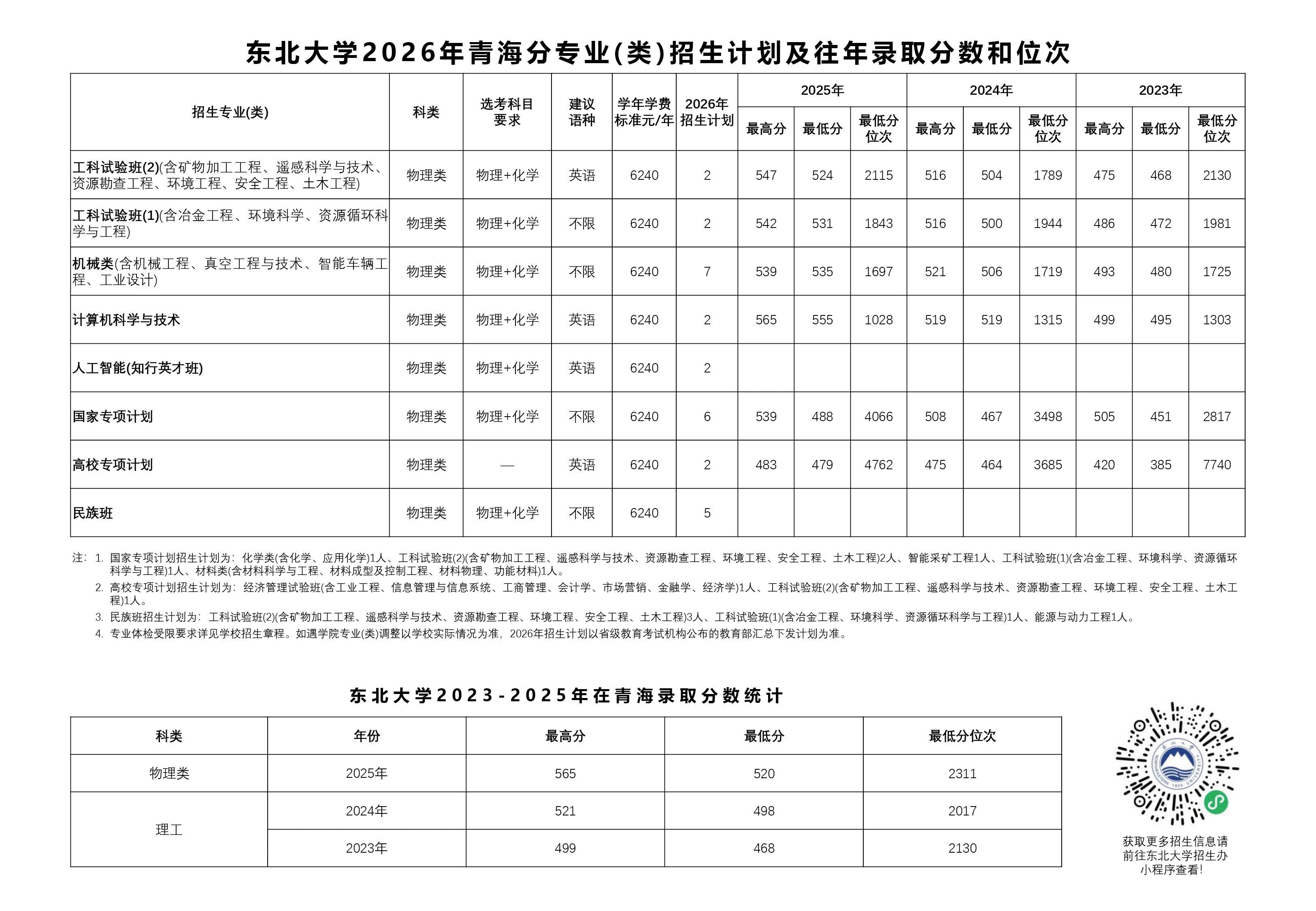 东北大学2026年青海招生计划