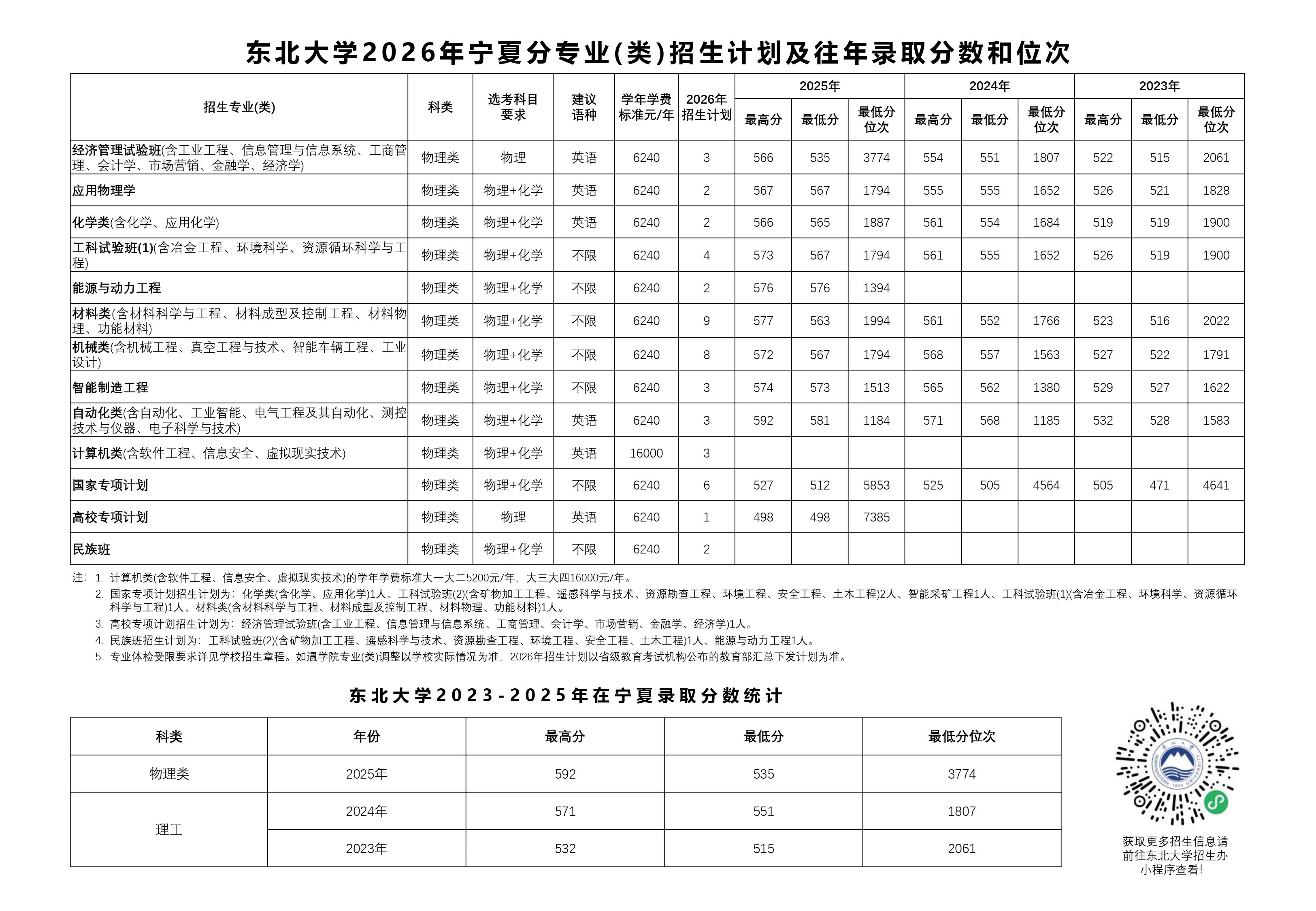 东北大学2026年宁夏招生计划