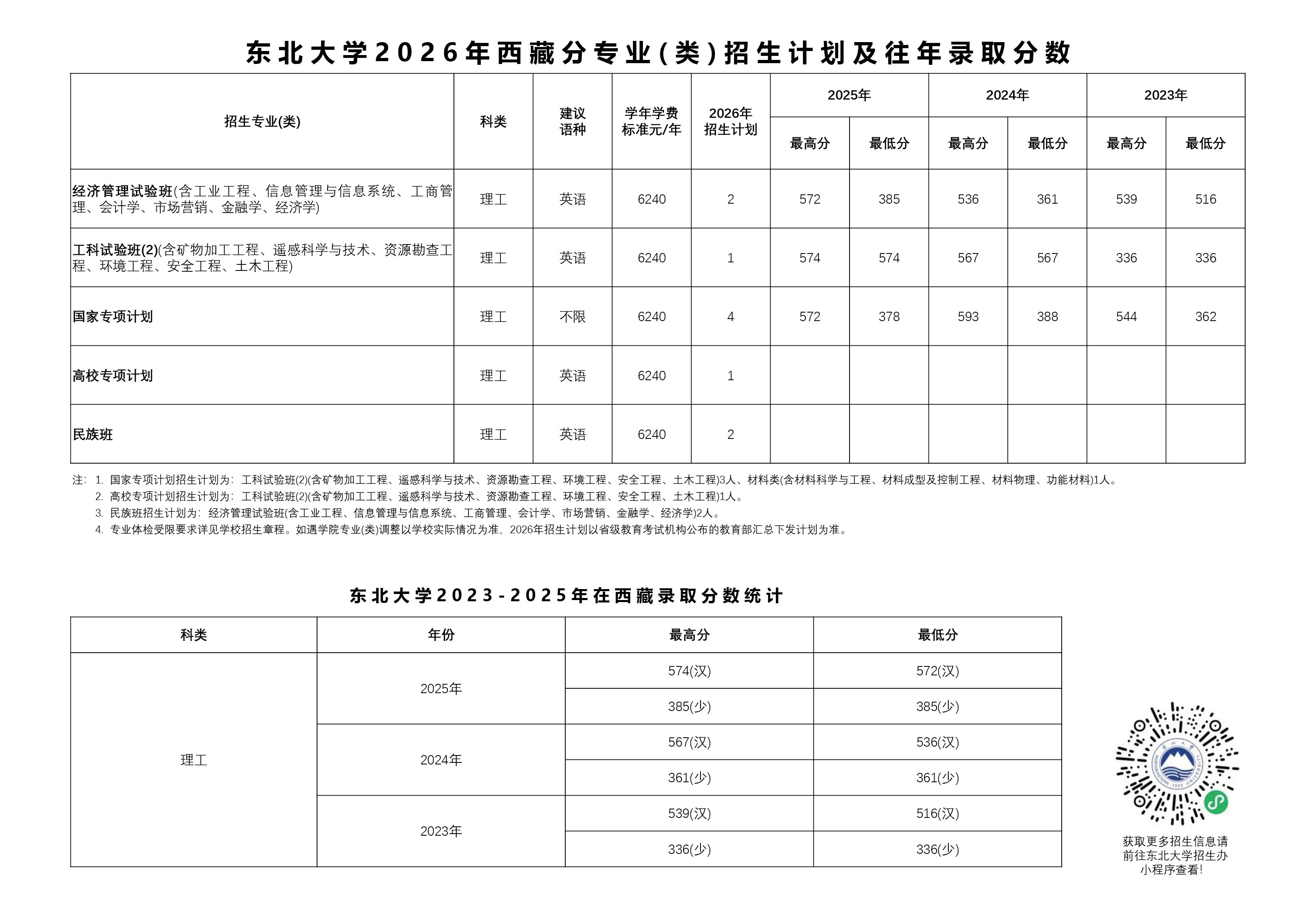 东北大学2026年西藏招生计划