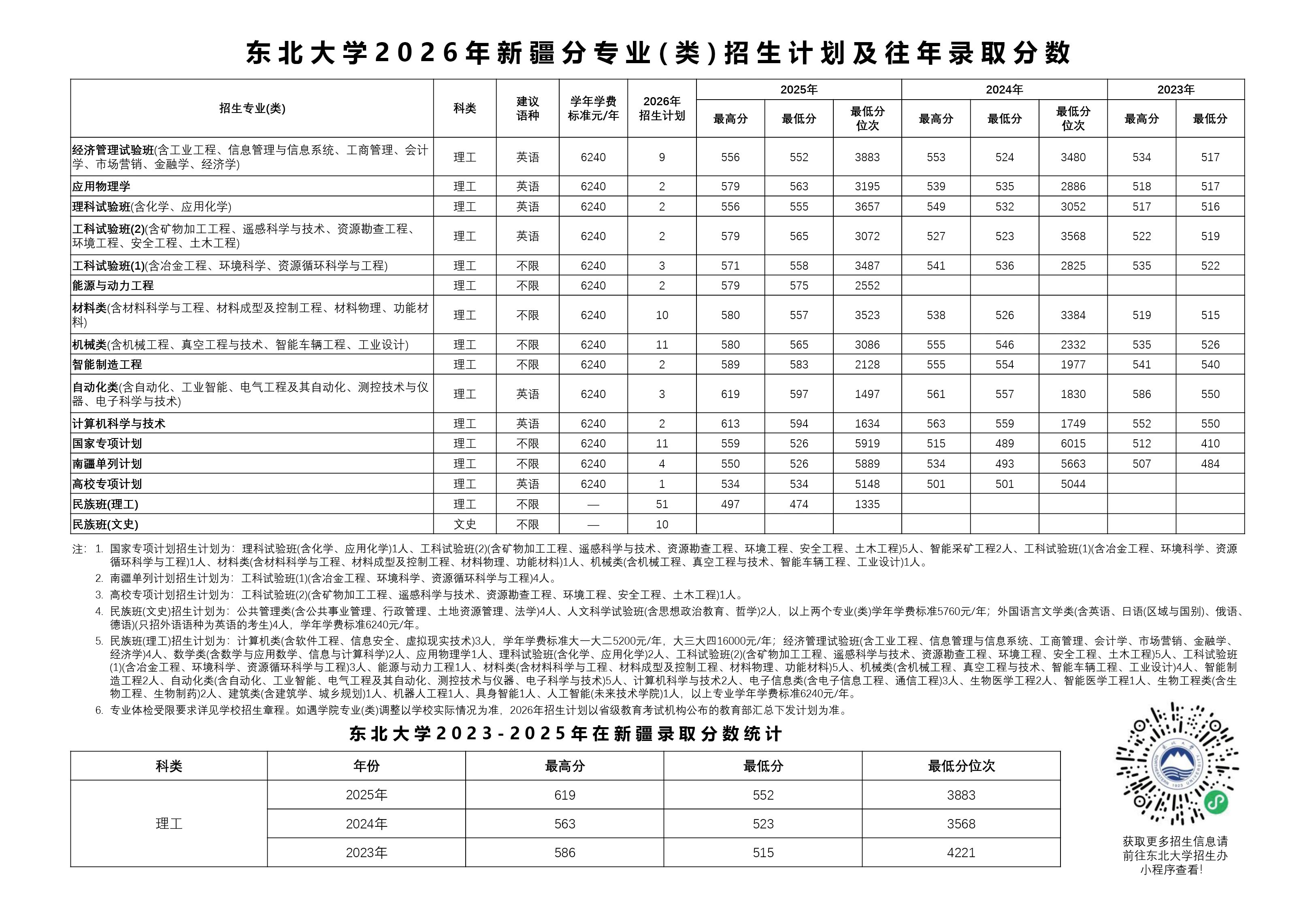 东北大学2026年新疆招生计划