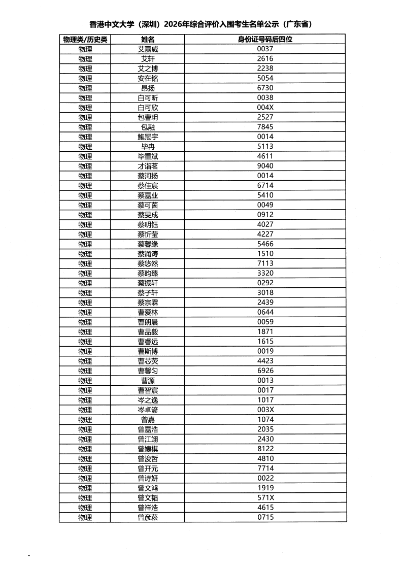 香港中文大学（深圳）2026年广东省综合评价入学测试入围名单
