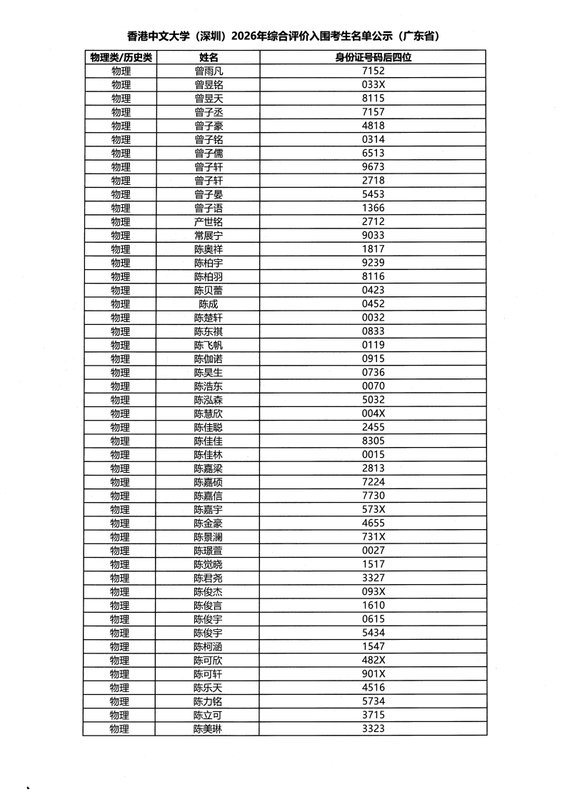 香港中文大学（深圳）2026年广东省综合评价入学测试入围名单