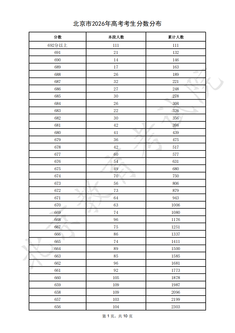 北京2026年高考一分一段表