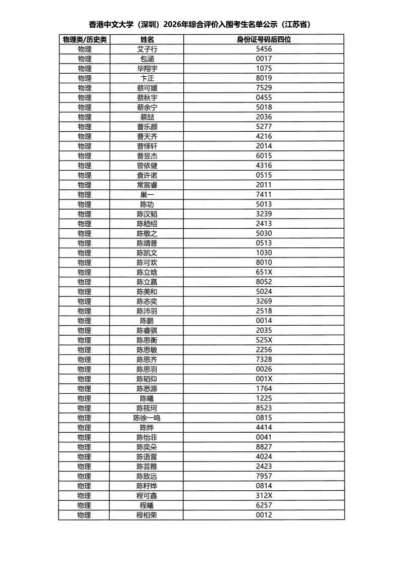 香港中文大学（深圳）2026年江苏省综合评价入围名单