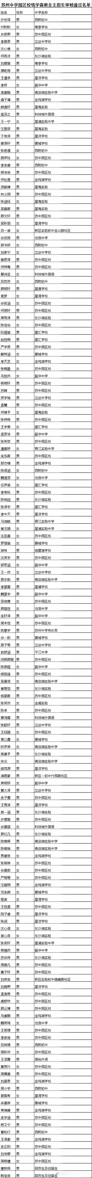 江苏省苏州中学园区校2026自主招生面试名单