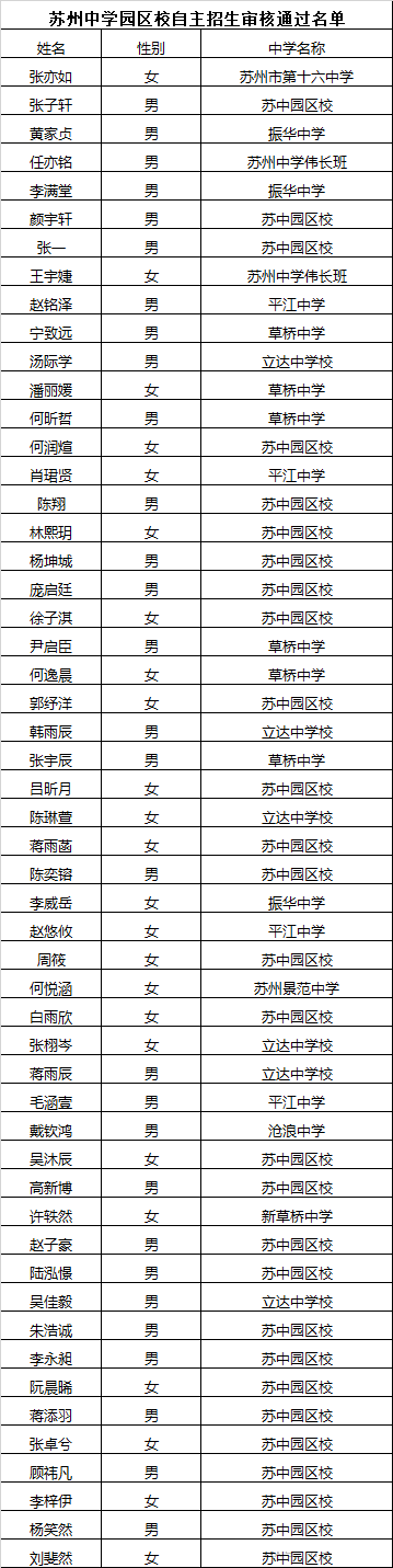 江苏省苏州中学园区校2026自主招生面试名单