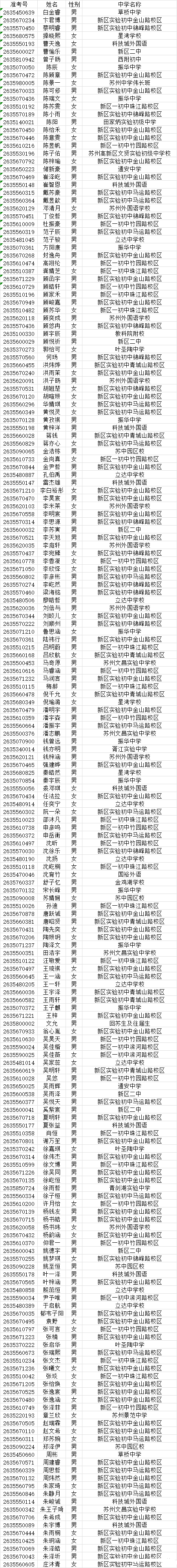 江苏省苏州实验中学（南京大学苏州附属中学）2026年自主招生面试名单