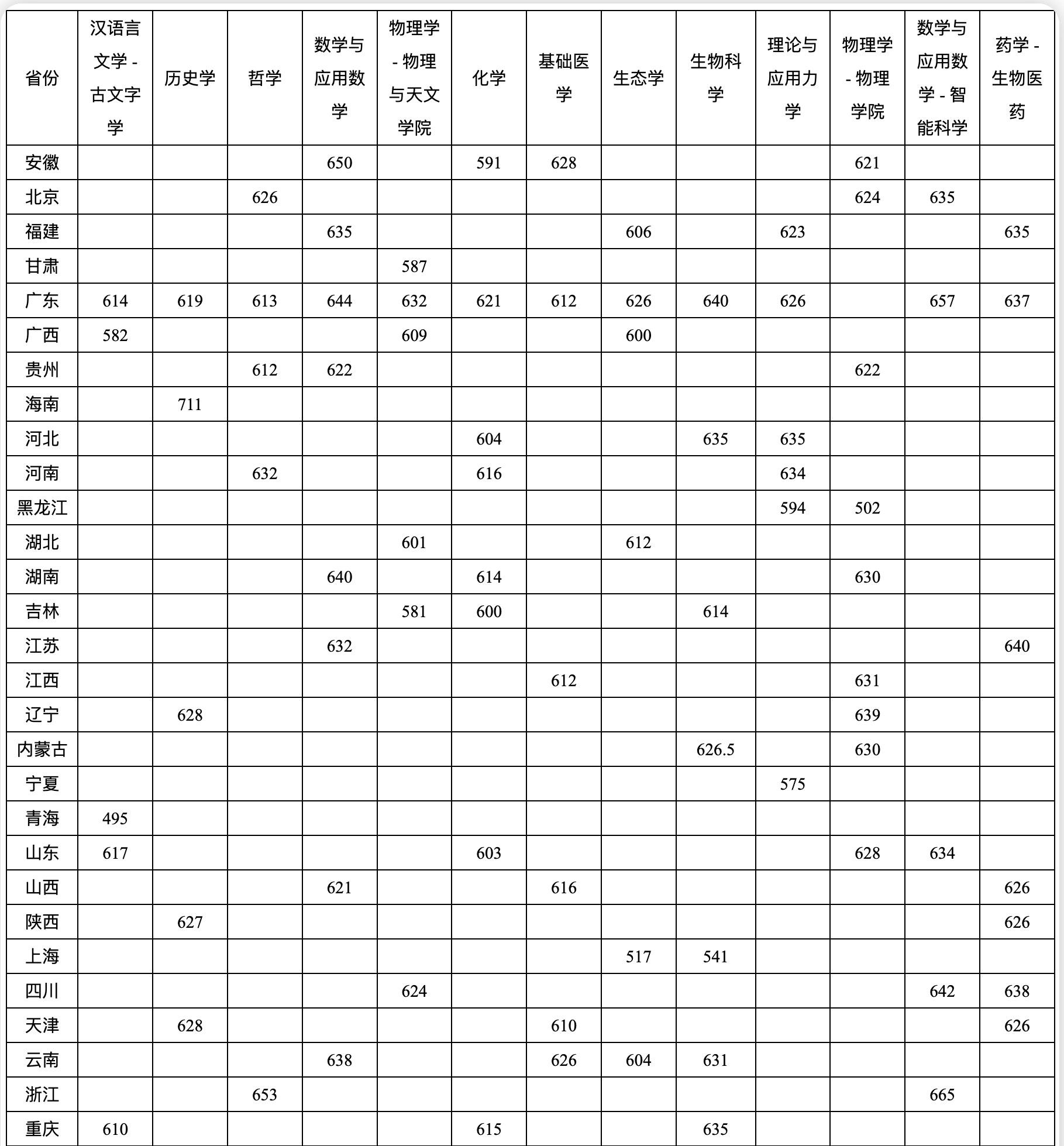 调格式使用