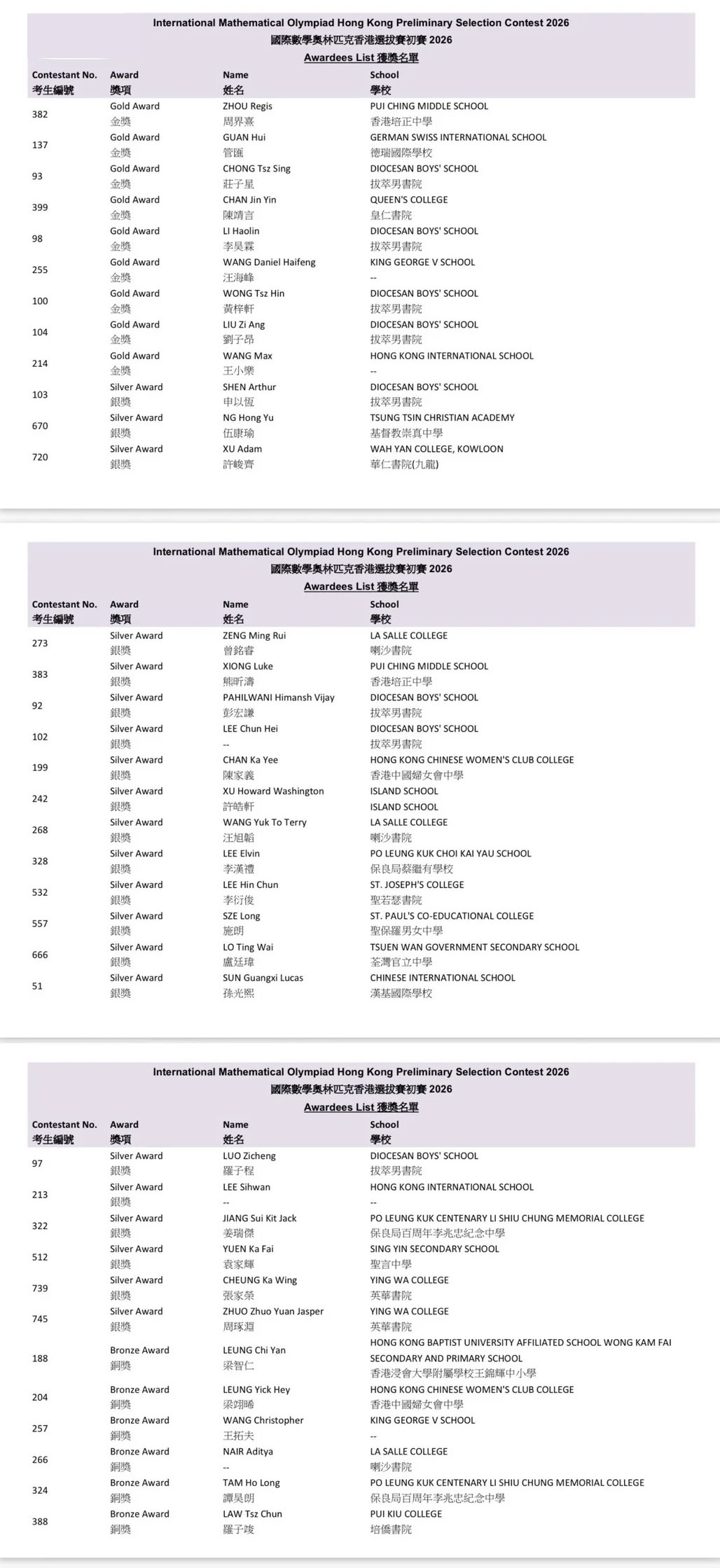 2026年中学生数学奥赛IMO香港选拔赛初赛结果