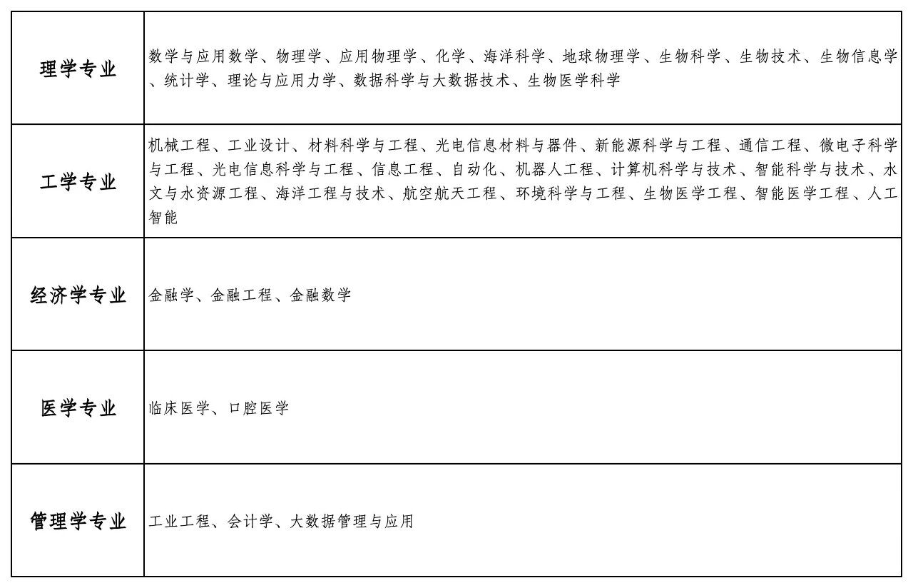 南方科技大学2026年湖北省志愿填报指南