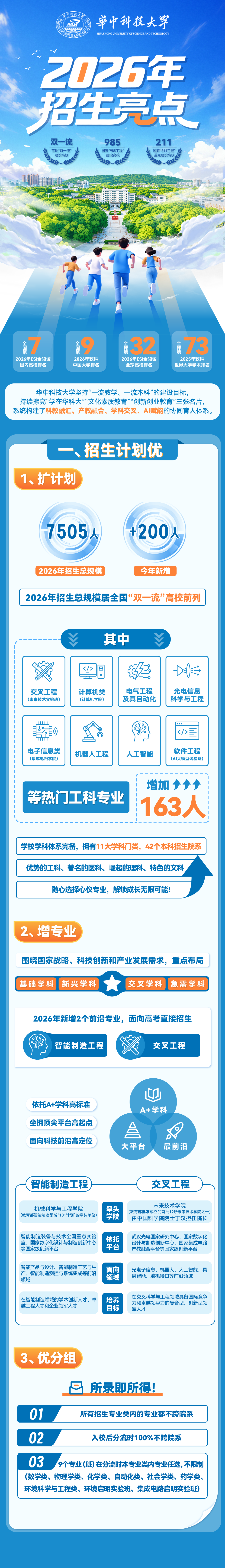 华中科技大学2026年本科招生亮点