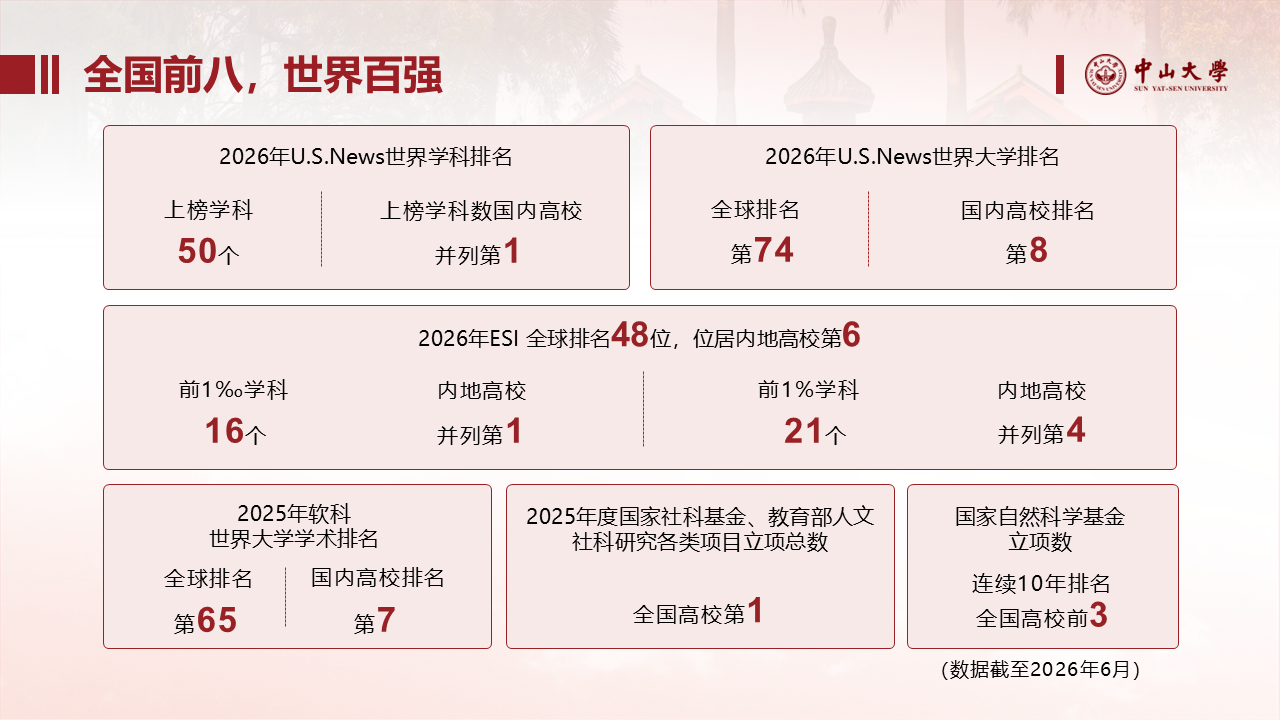 中山大学2026年本科招生亮点