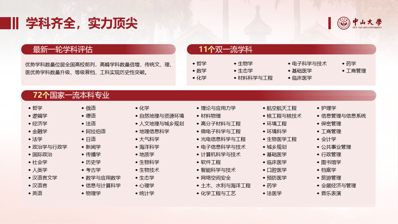 中山大学2026年本科招生亮点