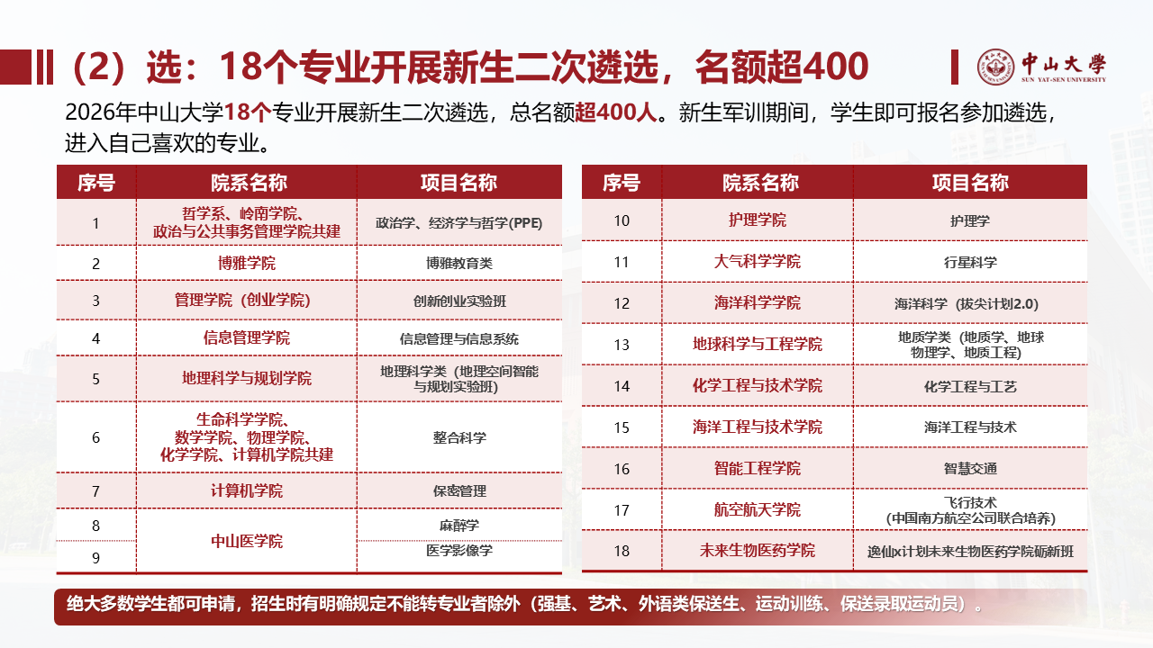 中山大学2026年本科招生亮点