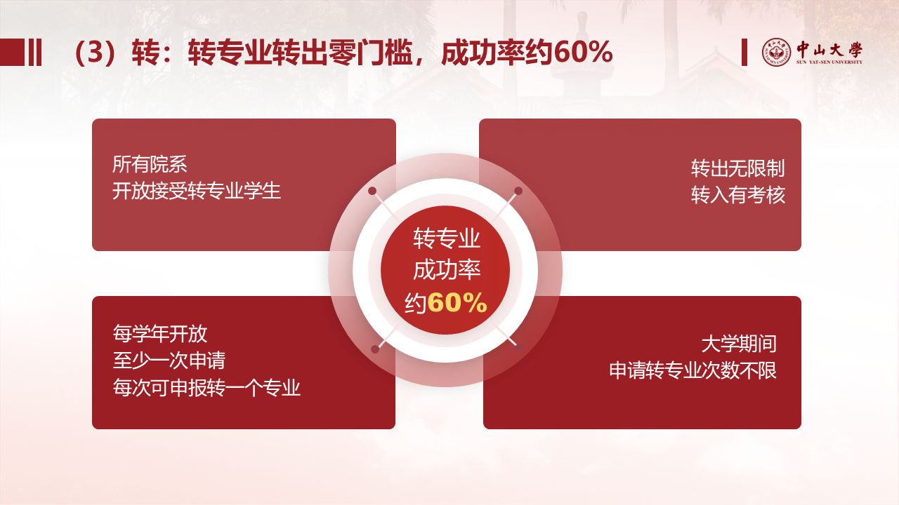 中山大学2026年本科招生亮点