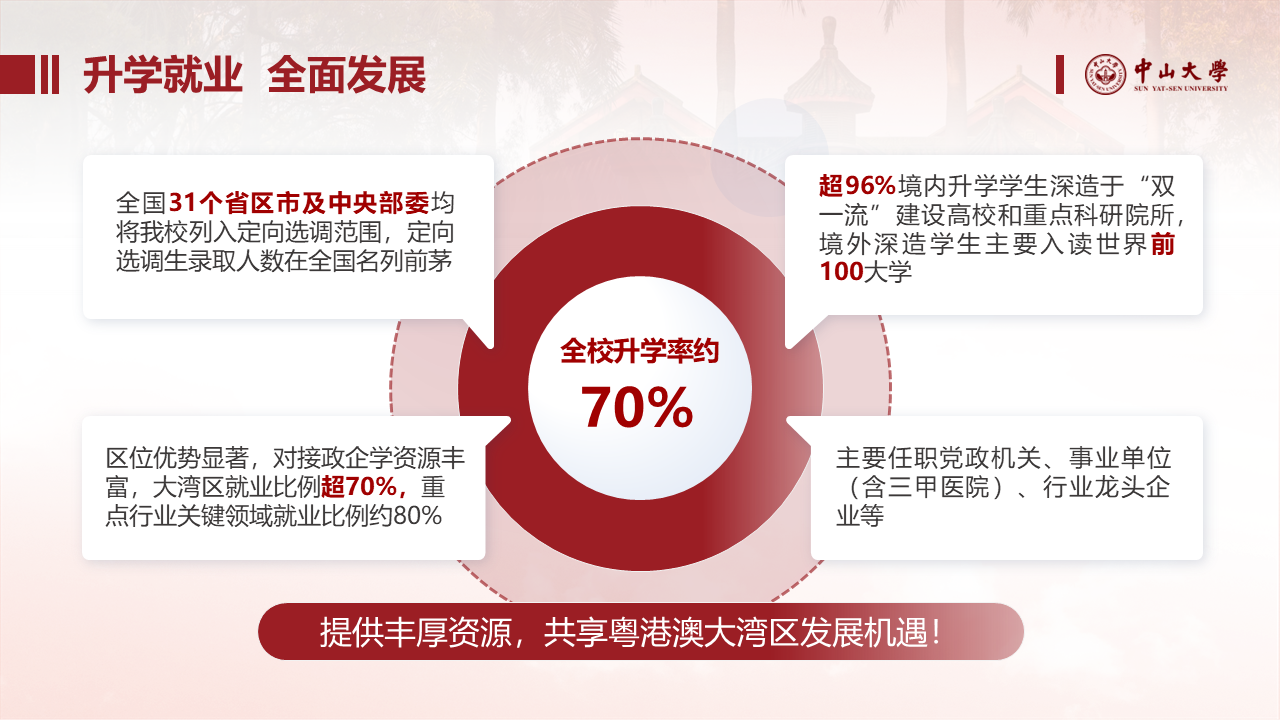 中山大学2026年本科招生亮点