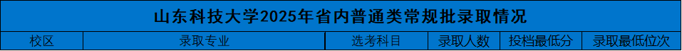 山东科技大学近三年录取分数汇总!等你报考
