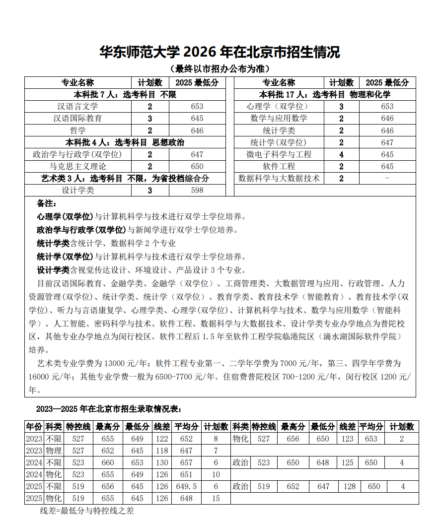 华东师范大学2026年北京招生计划