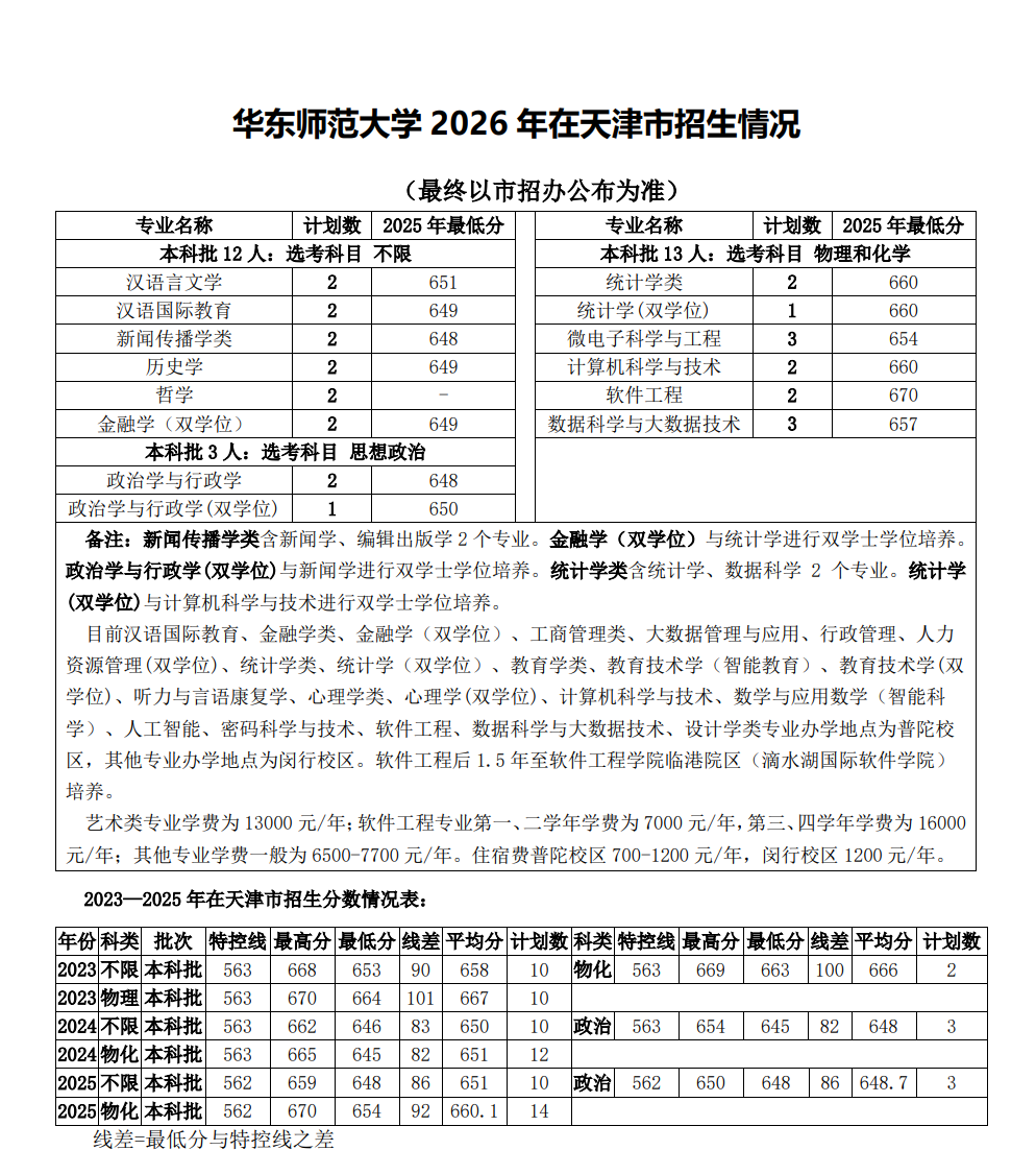 华东师范大学2026年天津招生计划