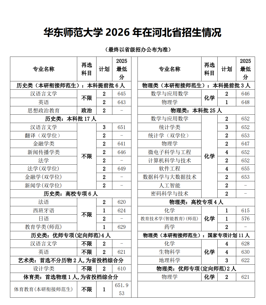 华东师范大学2026年河北招生计划