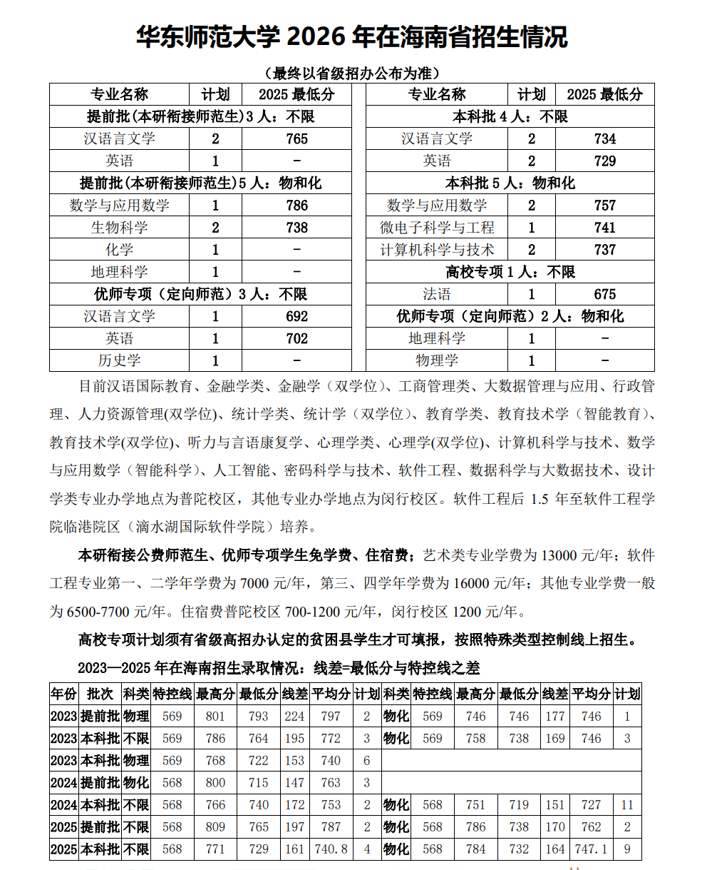华东师范大学2026年海南招生计划