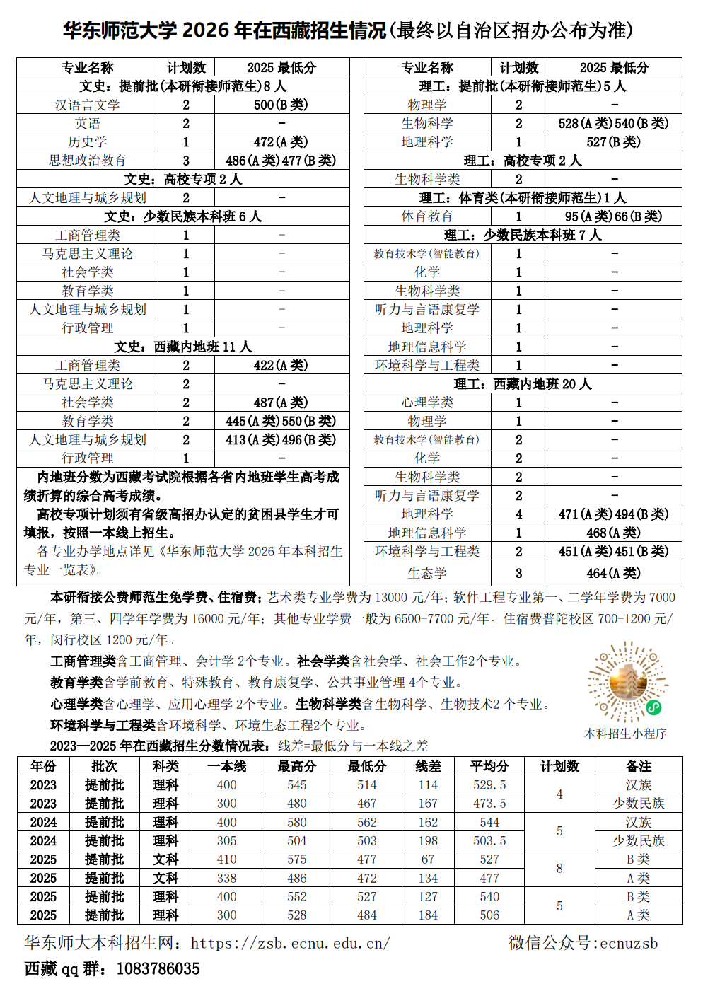 华东师范大学2026年西藏招生计划