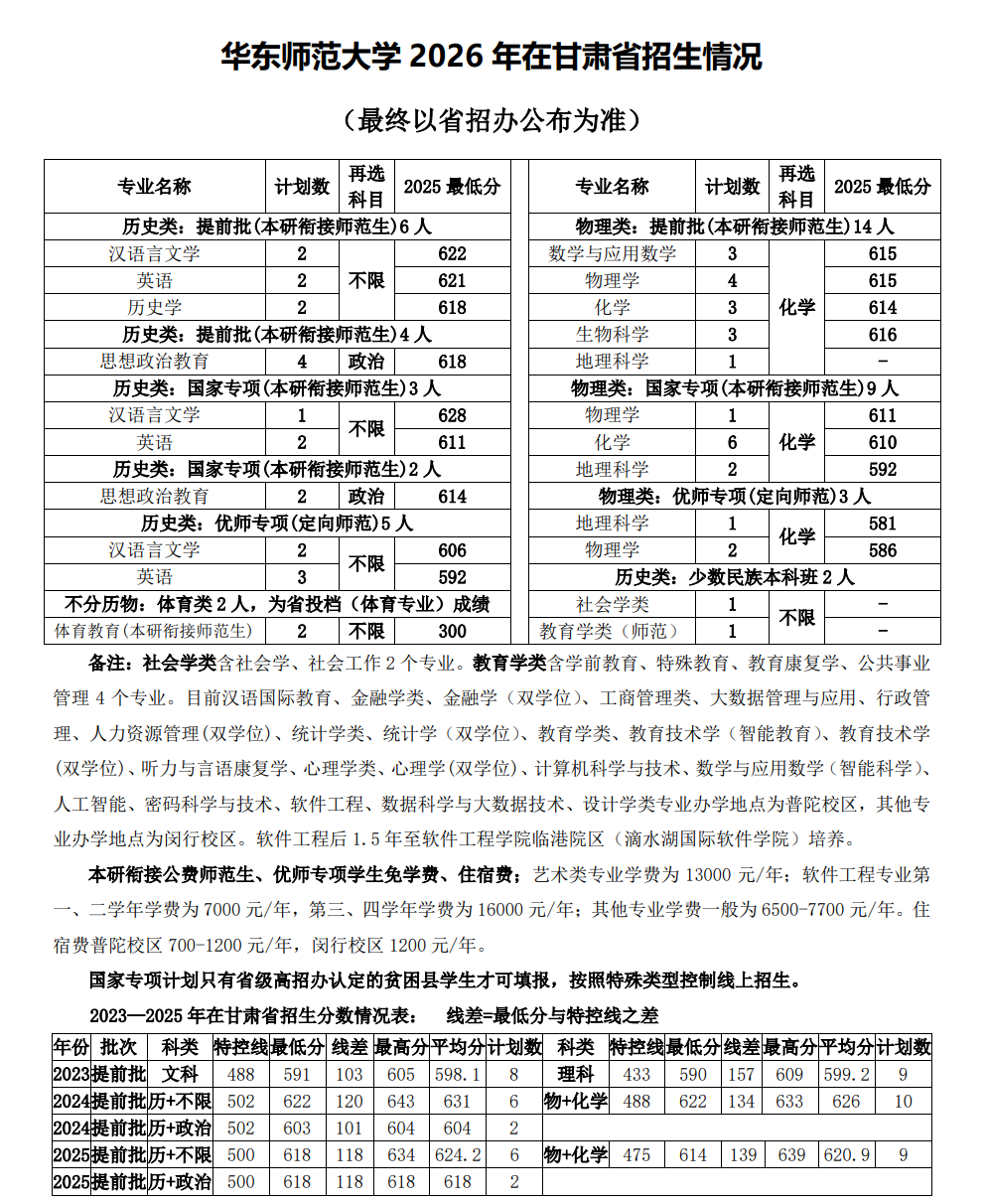 华东师范大学2026年甘肃招生计划