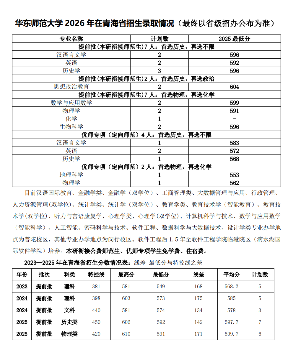 华东师范大学2026年青海招生计划